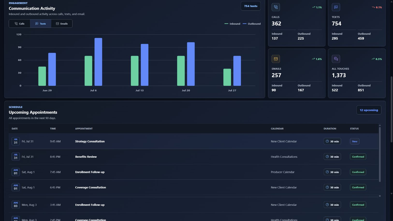 Sample Agency Dash Pro dashboard preview