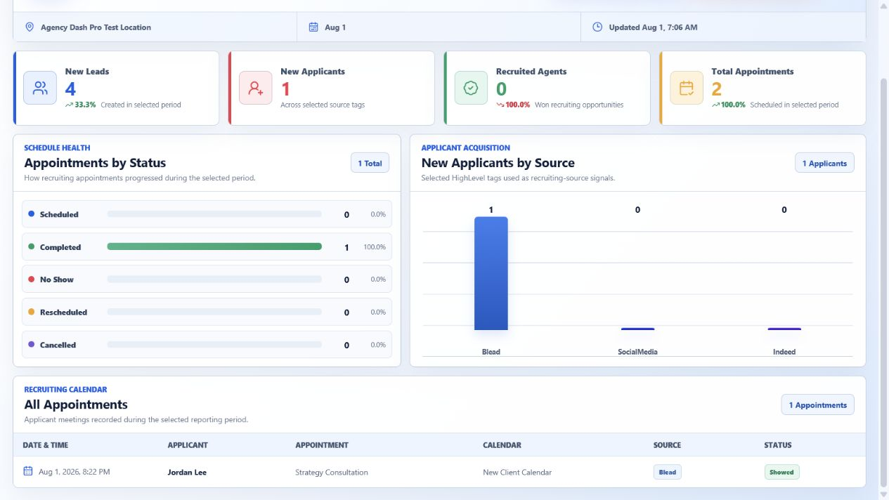 Sample Agency Dash Pro dashboard preview