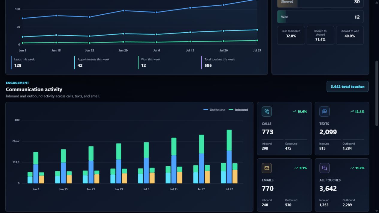Sample Agency Dash Pro dashboard preview