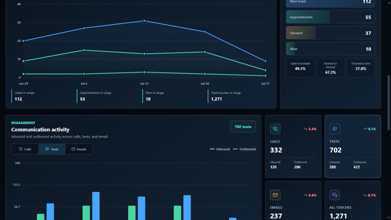 Sample Agency Dash Pro dashboard preview